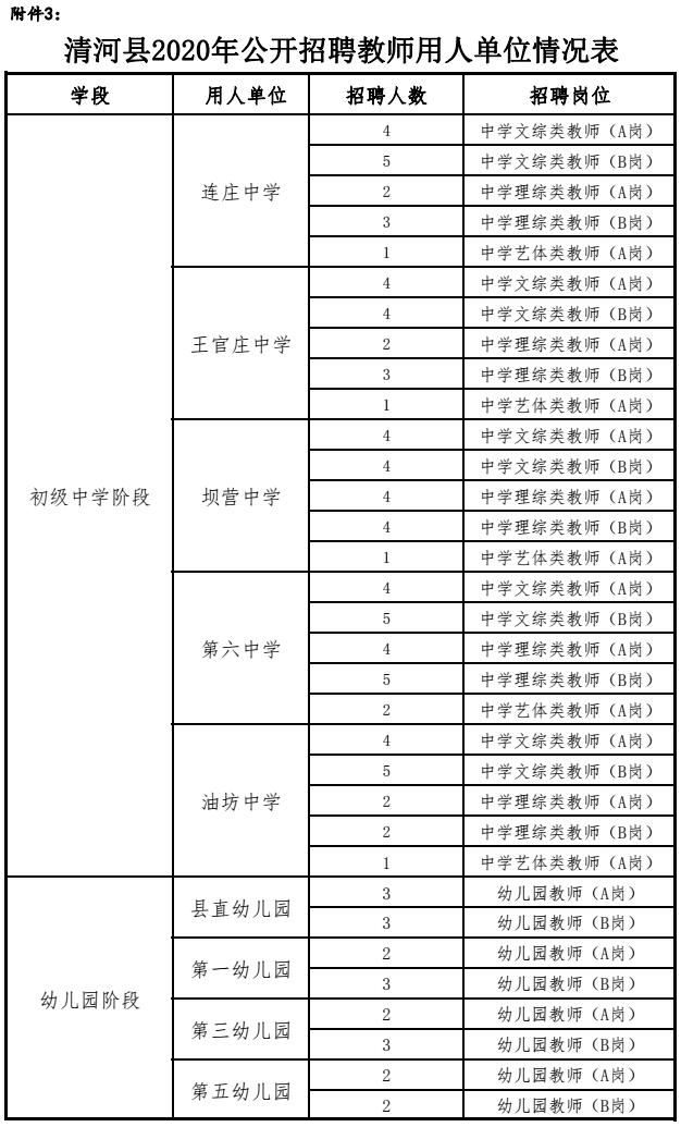 清河县最新招聘动态与职业机会展望报告