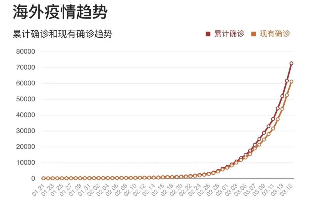 全球视角下的多维度观察，疫情最新影响分析