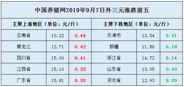 空气压缩 第27页